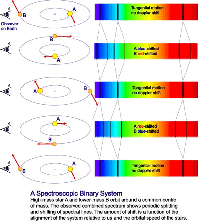 Physics.astronomydoppler effect